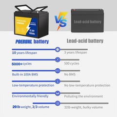 LiFePO4 Battery 12V 100Ah Deep Cycle Solar RV Camper Boat Marine Off-Grid 1280Wh
