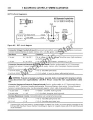 2004-2006 International DT466 DT570 HT570 Troubleshooting Manual CD-ROM (LATEST)