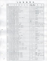 Kubota L1500,1500DT / C – L2000,2000DT / C Parts Manual CD (Japanese / English)