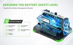 All-Round 330W 288.6Wh Portable Power Station Charger Generator Battery NEW