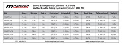 Hydraulic Cylinder Welded Double Acting 1.5″ Bore 10″ Stroke Swivel Ball/Eye