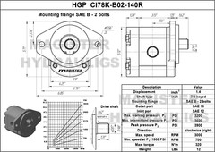 Hydraulic Gear Pump 1.40 CID 5-18 GPM 7/8″ Keyed Shaft SAE B-2 Bolts CW