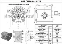 Hydraulic Gear Pump 1-4 GPM 5/8″ Keyed Shaft SAE A-2 Bolts CCW Cast Iron Flange