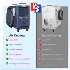 1500W 4in1 Handheld Laser Welding Cleaning Machine Air Cooling Welder