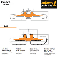 Rubber Track 7″ 180 x 72 x 35 Standard Duty fits JCB TD7 8008 HTD 5