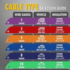 CARTMAN 4 Gauge 16 Feet Jumper Cables 300AMP Heavy Duty Booster Cable in Carry