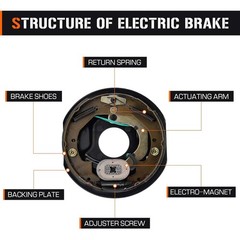5 on 5 Bolt Circle Drum Kits w/ 10″ Lt & Rt Electric Brake 3500 lbs Trailer Axle