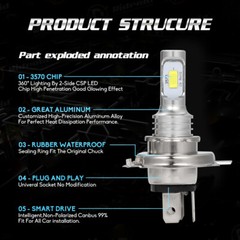 2 Super Bright LED headlight light bulbs for 2011 Suzuki LT-F400 KingQuad 400FSi