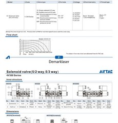 AirTAC 12V 24V 110V 220V Pneumatic Electric Solenoid Air Valve 5 Way 2 Position