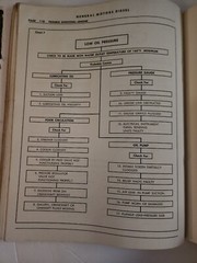1958 G.M. Diesel Operators Manual Series 71 Engines!