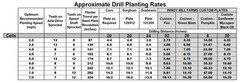 SET OF TWO Ford 309 Planter Seed Plate 121299-A2 Soybean Plate Heavy Rate