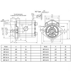 6-30ml/r Single Hydraulic Gear Pump Aluminum Alloy 25MPa for Excavator Dumper