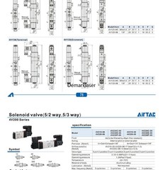AirTAC 12V 24V 110V 220V Pneumatic Electric Solenoid Air Valve 5 Way 2 Position
