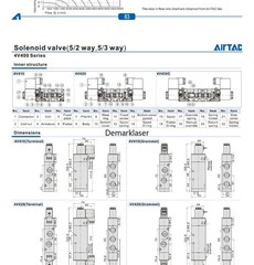 AirTAC 12V 24V 110V 220V Pneumatic Electric Solenoid Air Valve 5 Way 2 Position