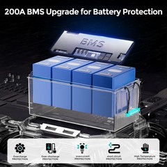 12V 200Ah LiFePO4 Battery Deep Cycles 2560Wh 200A BMS for RV Solar Home Boat