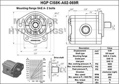 Hydraulic Gear Pump 2-10 GPM 5/8″ Keyed Shaft SAE A-2 Bolts CW Cast Iron Flange
