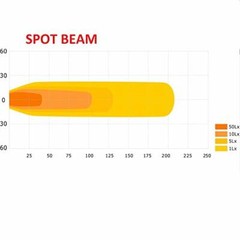 LED PAR36 Work Light 4-1/2″ Aircraft Landing Light Aviation Grade Spot Beam 4596