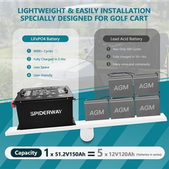 48V 150Ah Lithium LiFePO4 Battery fit Genie Z34/22 BE Z40/23N Z-30 Scissor Lift