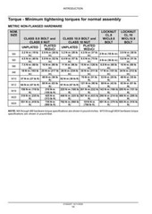 Case SR210B,SR240B,SV280B,TR270B,TR310B,TV370B Tier 4B Skid Steer Service Manual
