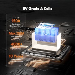 LiTime 12V 140Ah Bluetooth Low Temp LiFePO4 Lithium Battery 1920W For RV Marine