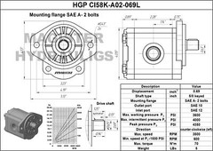 Hydraulic Gear Pump 2-11 GPM 5/8″ Keyed Shaft SAE A-2 Bolts CCW Cast Iron Flange