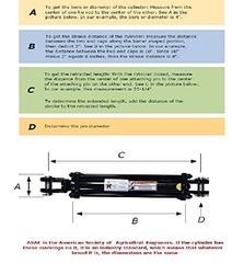 3″ x 8″ ASAE Hydraulic Cylinder 1-1/4” Rod – 20.25″ Retracted & 28.25″ Extended