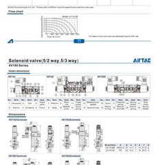 AirTAC 12V 24V 110V 220V Pneumatic Electric Solenoid Air Valve 5 Way 2 Position
