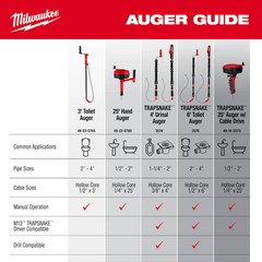 Milwaukee 48-2-57-60 25′ Dual Grip Hand Auger w/ Quick Switch Cable Lock