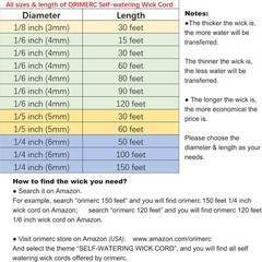 ORIMERC 150 feet 1/4 inch Self Watering Capillary Wick 150 (1/4 inch)
