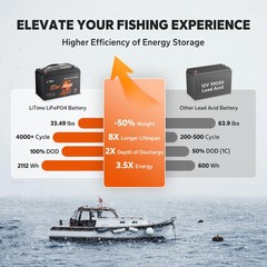 LiTime 12V 140Ah Dual Purpose LiFePO4 Battery CCA 900 1792Wh For Marine RV Solar