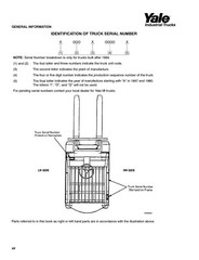 Forklift Parts Manual Fits Yale GLP050TG, GLP060TG, GP050TG, GP060TG -PAPER MANU