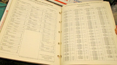 1988 rev. Tecumseh Engines Mechanics Handbook 3-10 H.P. Part 692509