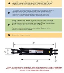 3″ x 8″ ASAE Hydraulic Cylinder 1-1/4” Rod – 20.25″ Retracted & 28.25″ Extended