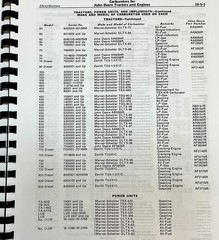 Service Manual fits John Deere Carburetors for A B D G H L M R Series Tractors