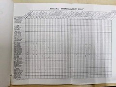 FORD Series 402, 403, 404, 405, 406, 411, Cultivator Parts Book. Vintage MARCH