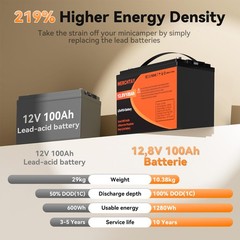 100Ah LiFePO4 Lithium Battery 12V BMS Deep Cycle for RV Marine Solar Off-grid