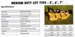 New weathered TRI Brush Cutter 5ft — 3 pt. (FREE 1000 MILE DELIVERY FROM KY)