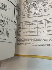 HYSTER W6F/W8L/W12E Service Training Session