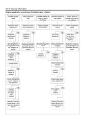 Case Isuzu 4LE2 Tier 3 Engine Service Manual Repair Shop Book