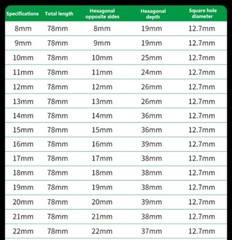 1x 1/2″ Drive Extended Wind Cannon Heavy duty Electric Socket wrench Tool 8-41mm