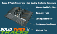 2 Excavator Rubber Tracks 7″ 180x60x35 fits Bandit SG-40, SG-45- Turf Pattern