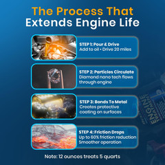 Engine Oil Additive & Treatment – Diamond Nano-Lube by Bestline Racing – Reduces