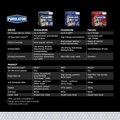 Advanced Spin-On Oil Filter for Engine Protection, Compatible with Chevrolet Sil