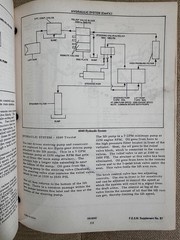 Allis Chalmers 160-6040 Tractor Farm Equipment Service & Shop Manual
