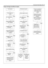Case Isuzu 4LE2 Tier 3 Engine Service Manual Repair Shop Book