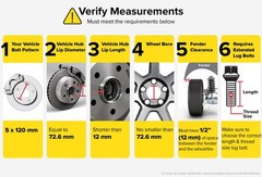 Stancemagic 2Pcs 12Mm 0.5 Inch 5X120 Hubcentric Wheel Spacers 72.6 72.56 Bore