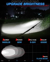 4PC 4″INCH LED Work Lights for Caterpillar Skid Steers Excavator Forklift Loader