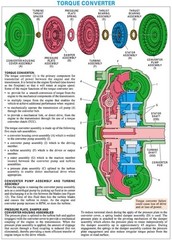 TRANSMISSION TECHNICIAN GUIDE MANUAL CDROM FOR GM CHEVY GMC 4L60E & 4L80E