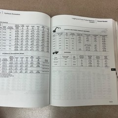 CAT Caterpillar PERFORMANCE HANDBOOK MANUAL EDITION 25, 1994 BOOK VERY NICE COND