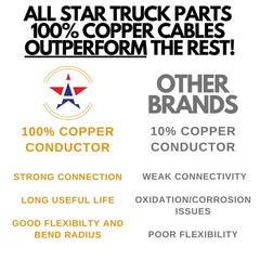 Heavy Duty 14 Gauge 7 Way RV Trailer Cable, Insulated Pure Copper, 20 FT Roll